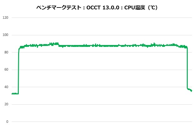 mystique_201_occt_temp