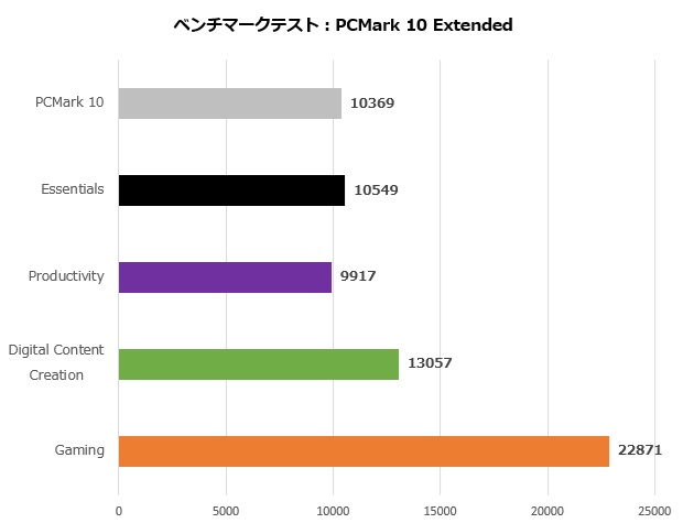 Katamen_43014_005_pcmark