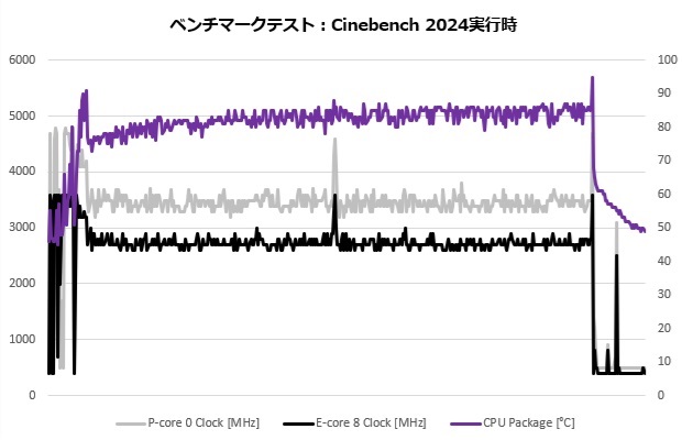 Katamen_43014_019_cpu_temp