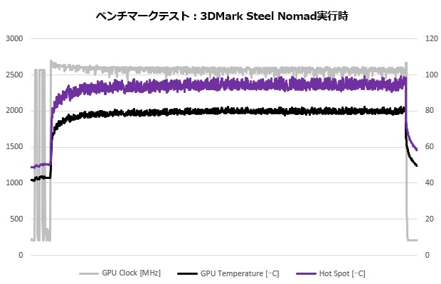 Katamen_43014_020_gpu_temp