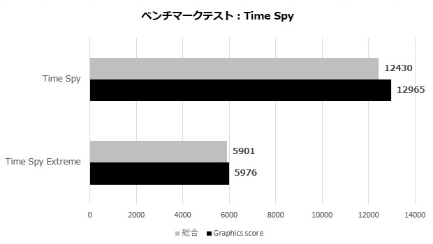 Katamen_43014_008_timespy
