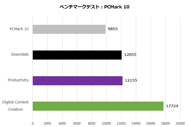 7r_005_pcmark10