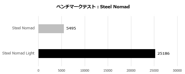 7r_007_steel_nomad