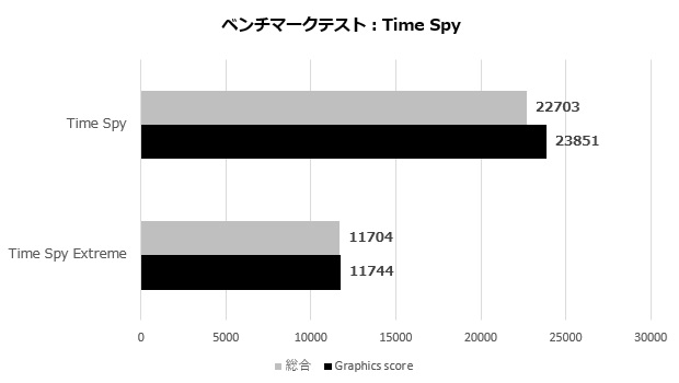 7r_008_timespy
