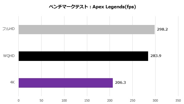 7r_013_apex
