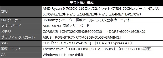 TOUGHPOWER_GFA3_review_04