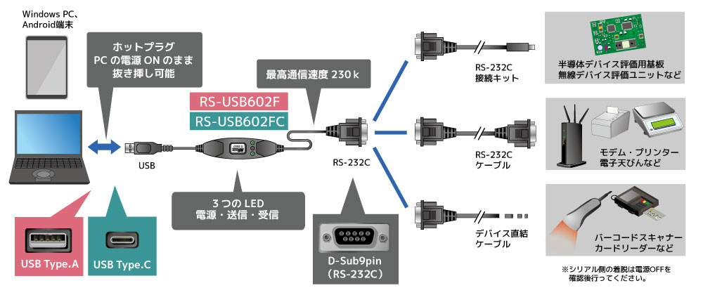 RS-USB602F_02