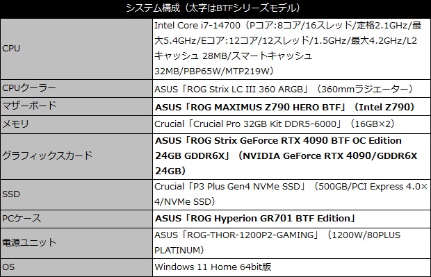 asus_btf_001_spec