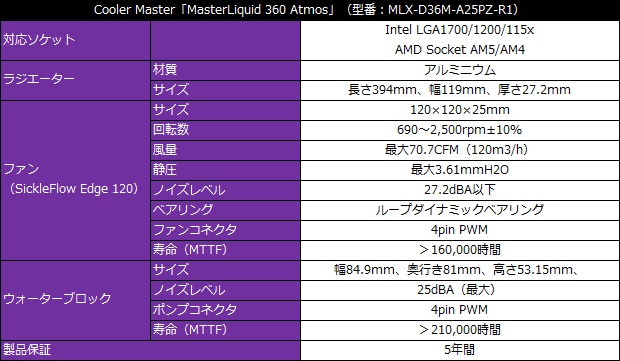 360_atomos_001_spec