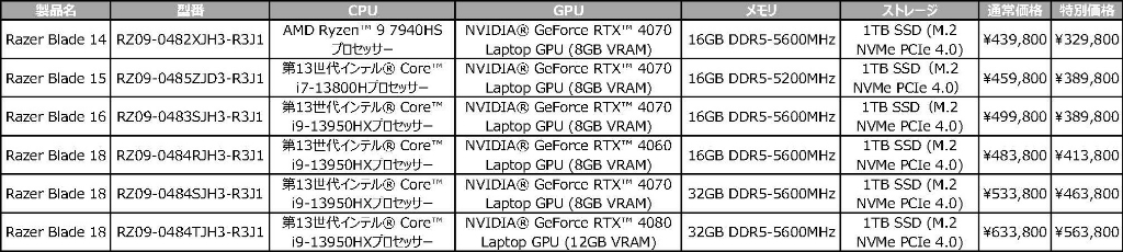 Razer_Blade_Mid_Summer_Specials_24_02