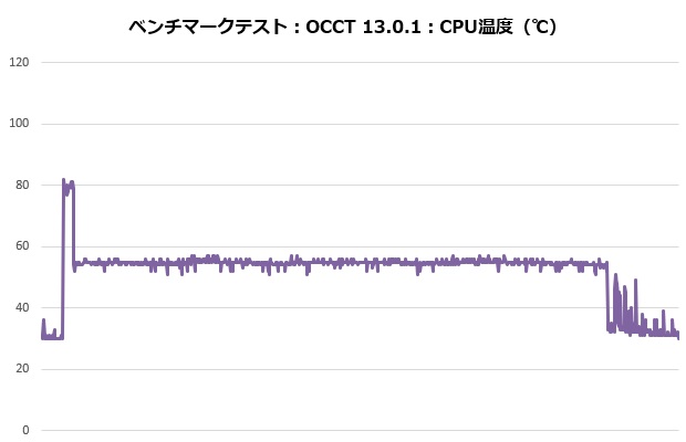 360_atomos_001_occt_temp