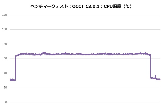 360_atomos_101_occt_temp
