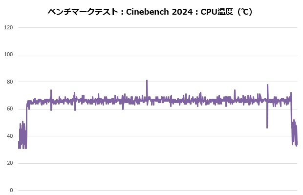 360_atomos_102_cine_temp