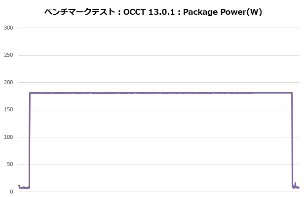 360_atomos_105_occt_power