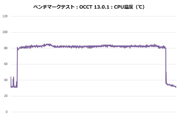 360_atomos_201_occt_temp