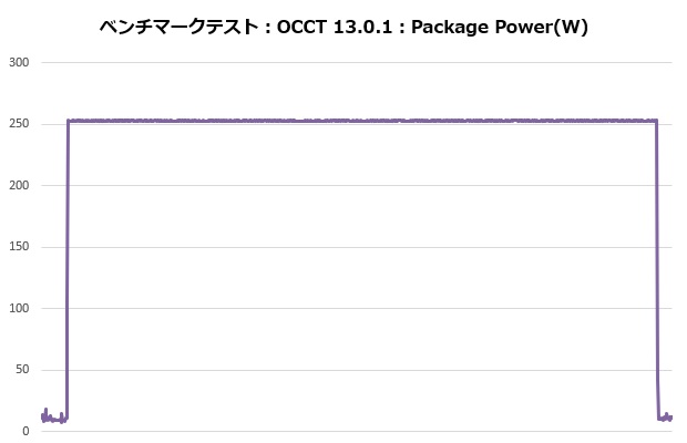 360_atomos_205_occt_power