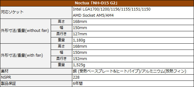 nh_d15_g2_spec_a