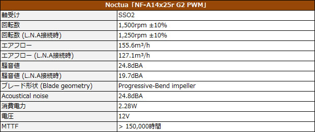 nh_d15_g2_spec_b