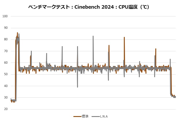 d15_g2_002_cine_temp