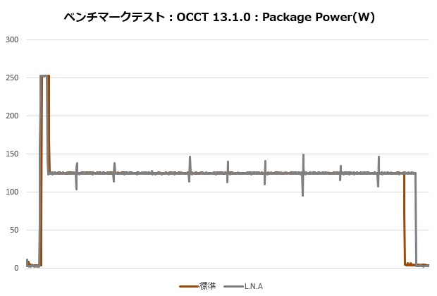 d15_g2_005_occt_power
