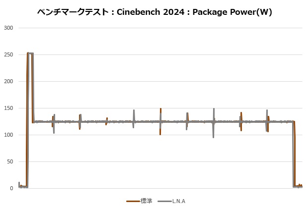 d15_g2_006_cine_power