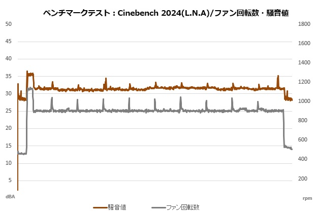 d15_g2_010_cine_fan_lna