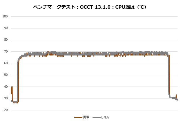 d15_g2_101_occt_temp
