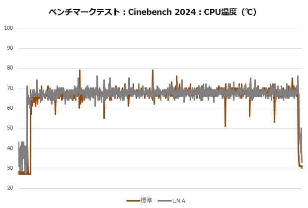d15_g2_102_cine_temp