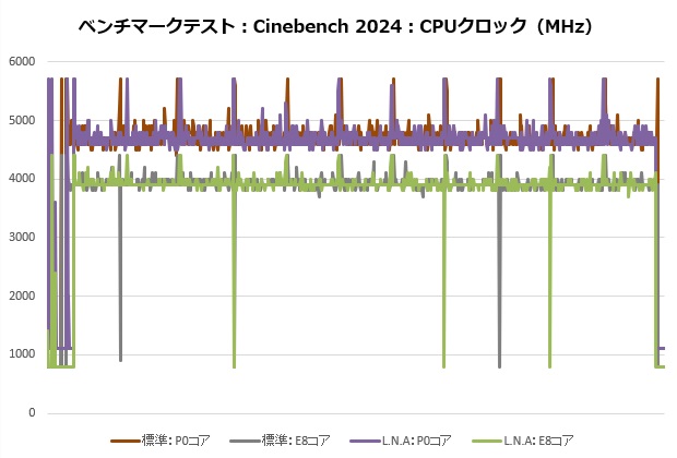 d15_g2_104_cine_clock