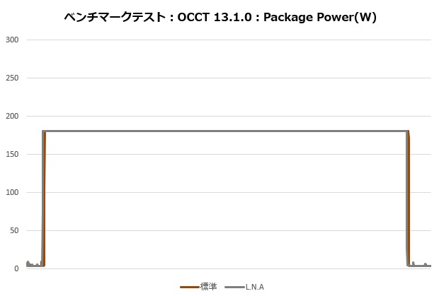 d15_g2_105_occt_power