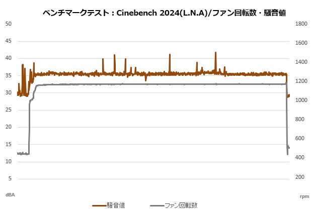 d15_g2_110_cine_fan_lna
