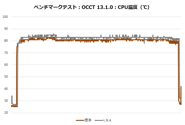 d15_g2_201_occt_temp