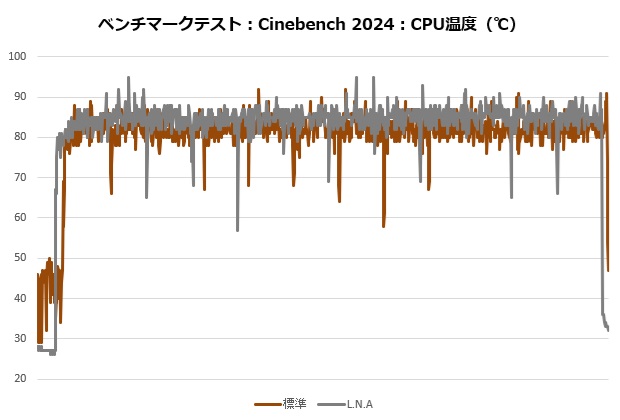 d15_g2_202_cine_temp
