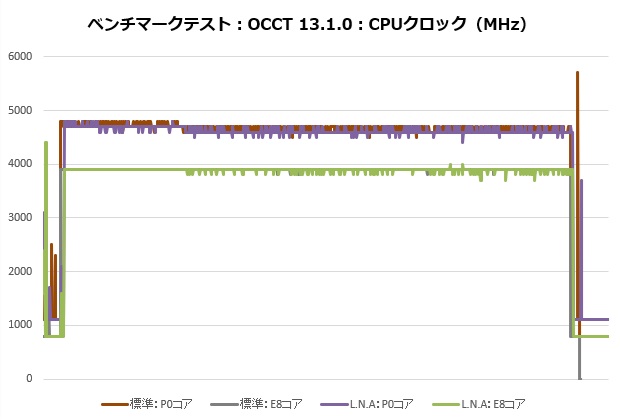 d15_g2_203_occt_clock