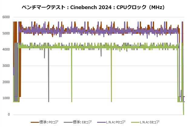 d15_g2_204_cine_clock