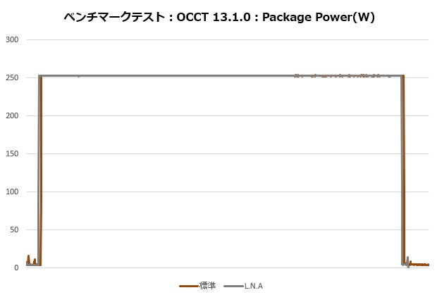 d15_g2_205_occt_power