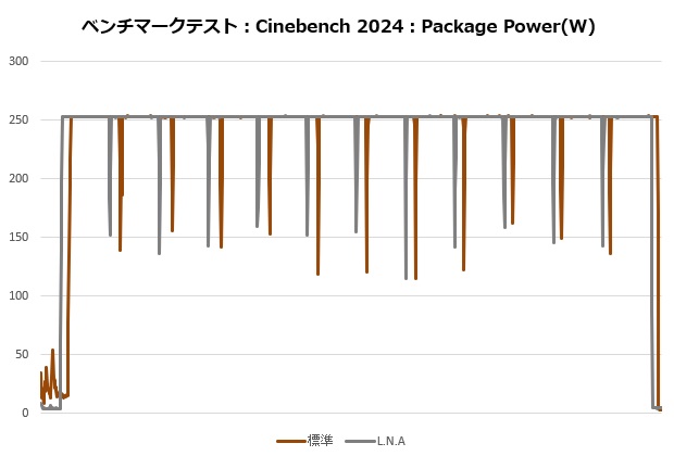 d15_g2_206_cine_power