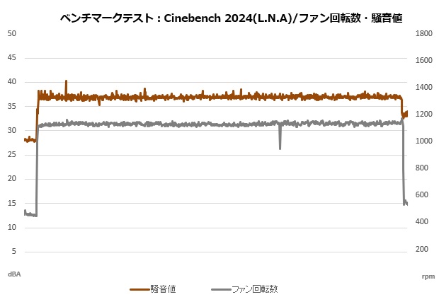 d15_g2_210_cine_fan_lna