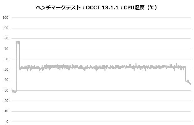alpha2_a36_white_001_occt_temp