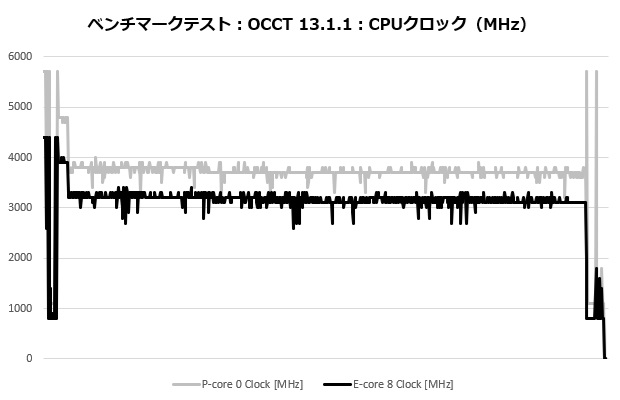 alpha2_a36_white_003_occt_clock