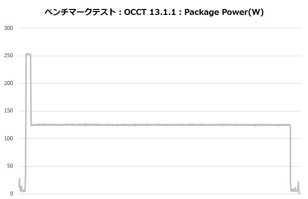 alpha2_a36_white_005_occt_power