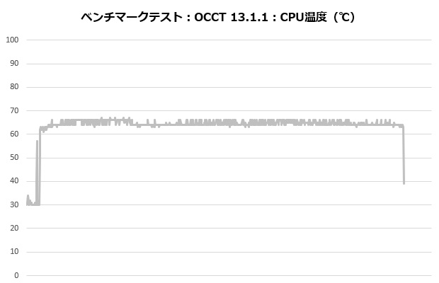 alpha2_a36_white_101_occt_temp