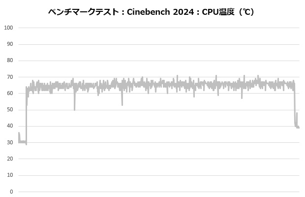 alpha2_a36_white_102_cine_temp