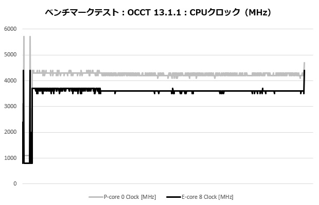 alpha2_a36_white_103_occt_clock