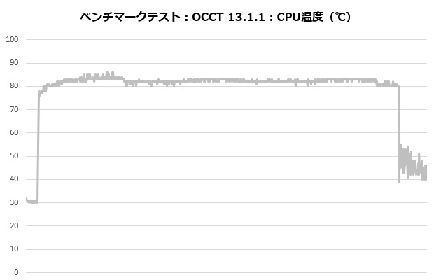 alpha2_a36_white_201_occt_temp