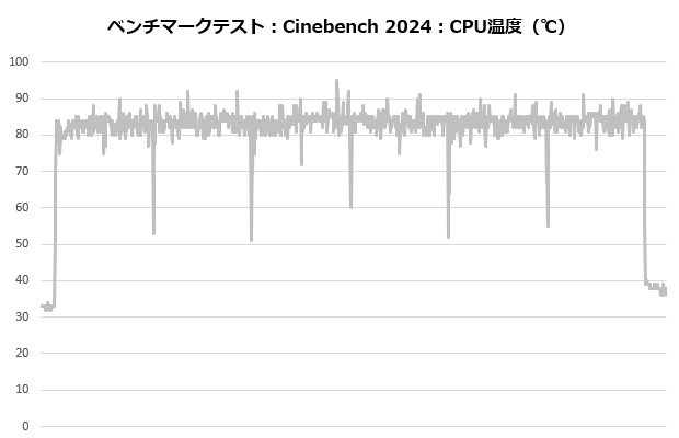 alpha2_a36_white_202_cine_temp