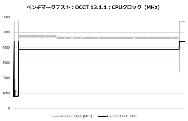 alpha2_a36_white_203_occt_clock