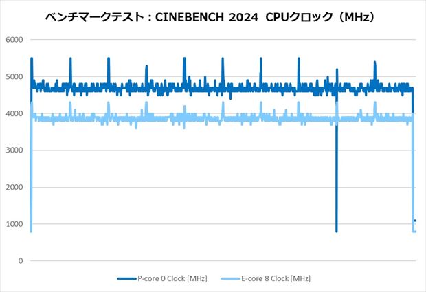 CNPS13X_DS_BLACK_review_45