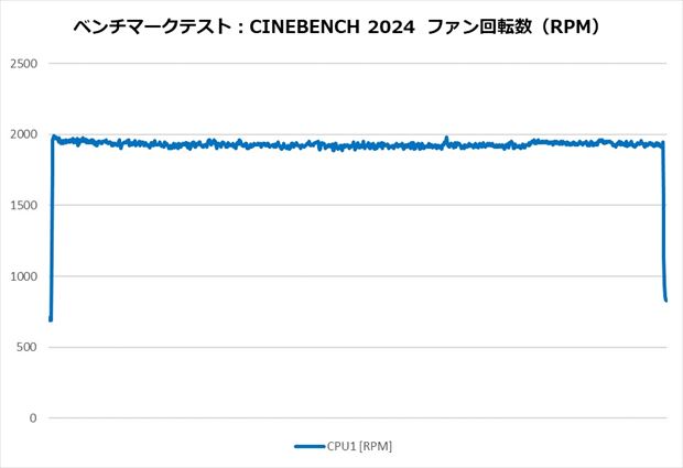 CNPS13X_DS_BLACK_review_50
