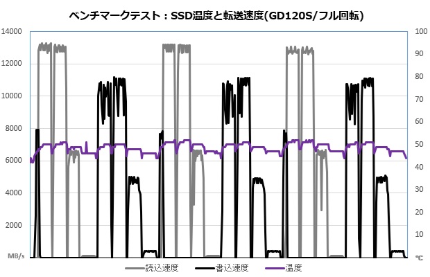 GD120S_101_temp